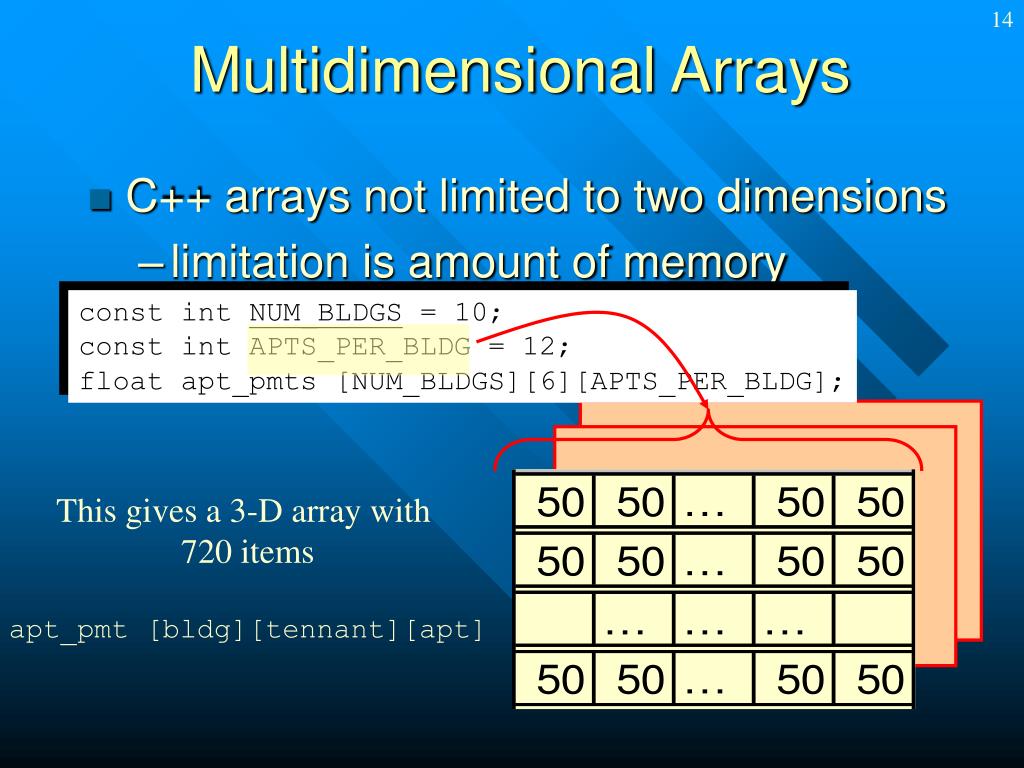 PPT Multidimensional Arrays PowerPoint Presentation, free download