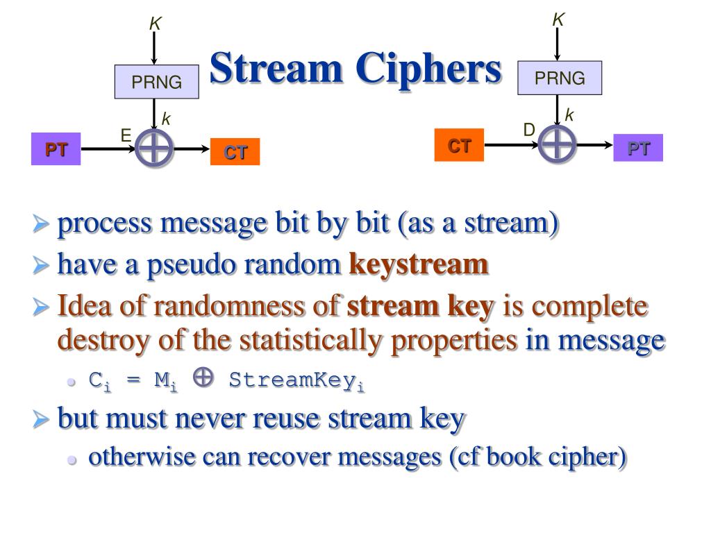 PPT RC4Stream Ciphers Blowfish, RC5 Block Ciphers PowerPoint
