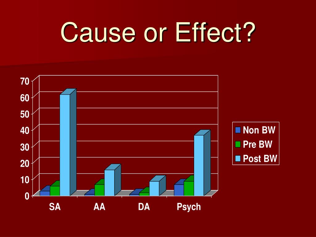 PPT REFRAMING DOMESTIC VIOLENCE AS COERCIVE CONTROL PowerPoint