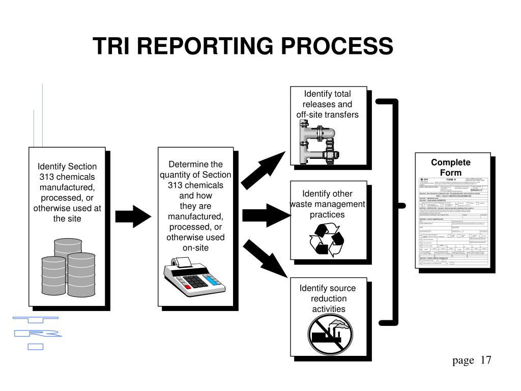 PPT What Should You Do? Complying with EPA’s New TRI Lead Reporting