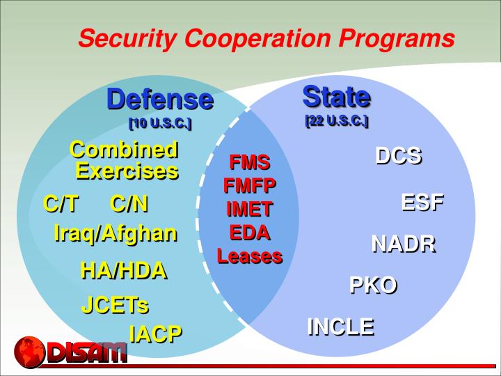 PPT Security Cooperation Programs PowerPoint Presentation ID999964