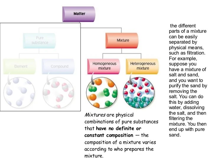 00.pure substances vs. mixtures presentation