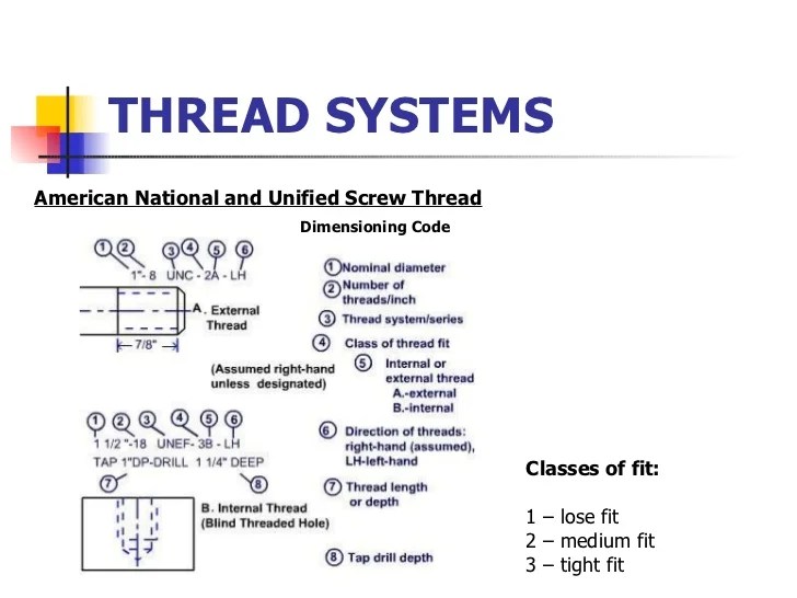 008 threading