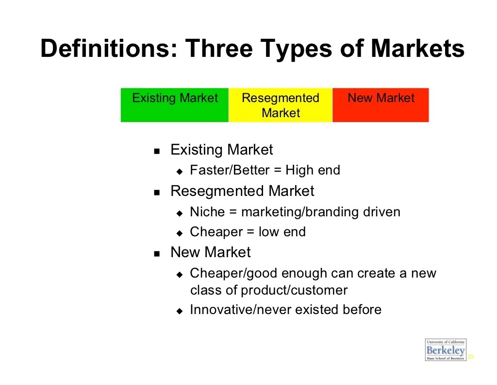 Definitions Three Types of Markets