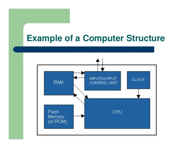 01 basic computer structure(20070122)