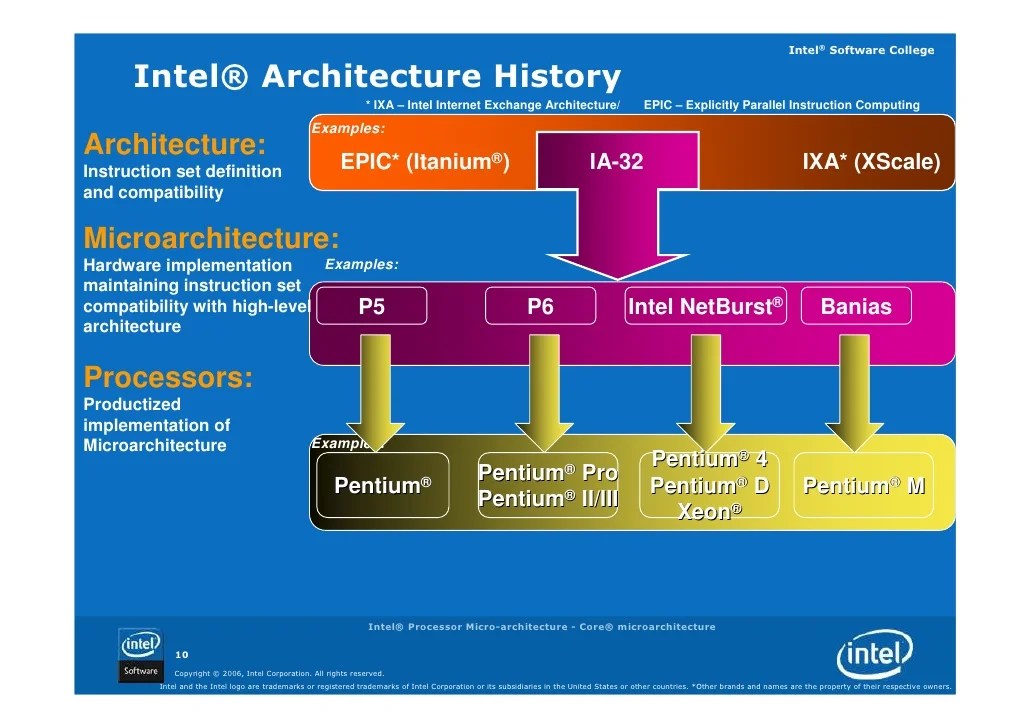 01 intel processor architecture core