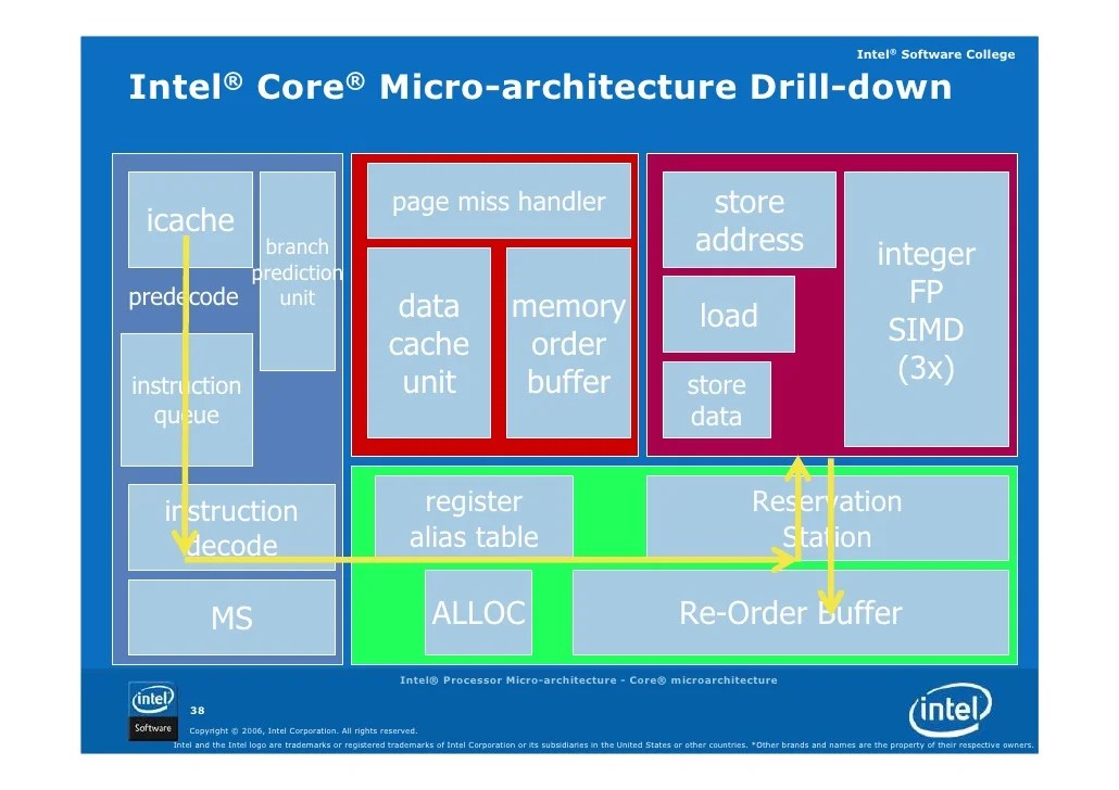 01 intel processor architecture core