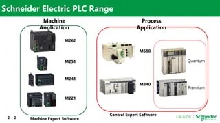 02. Basic PLC.pptx