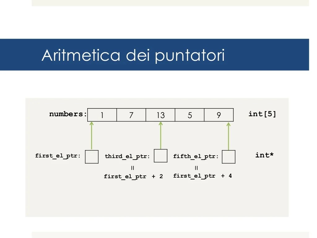 Array in C++