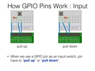 02 Raspberry Pi GPIO Interface on Node-RED (Some correction) | PDF