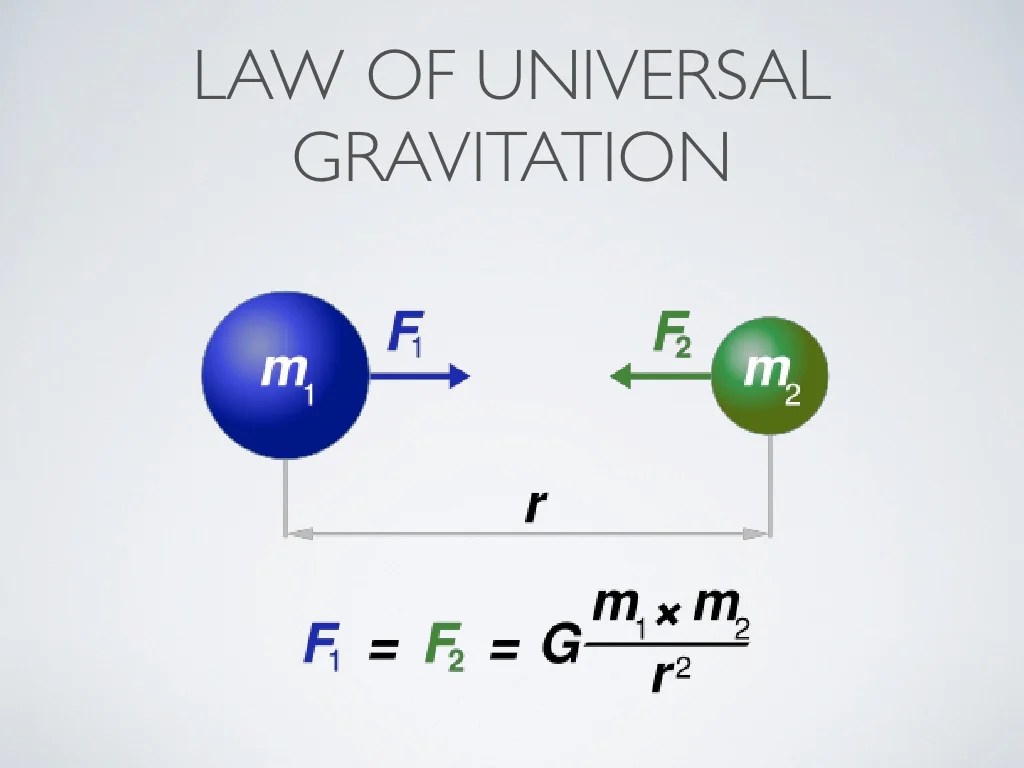 GENERAL RELATIVITY • Gravity as