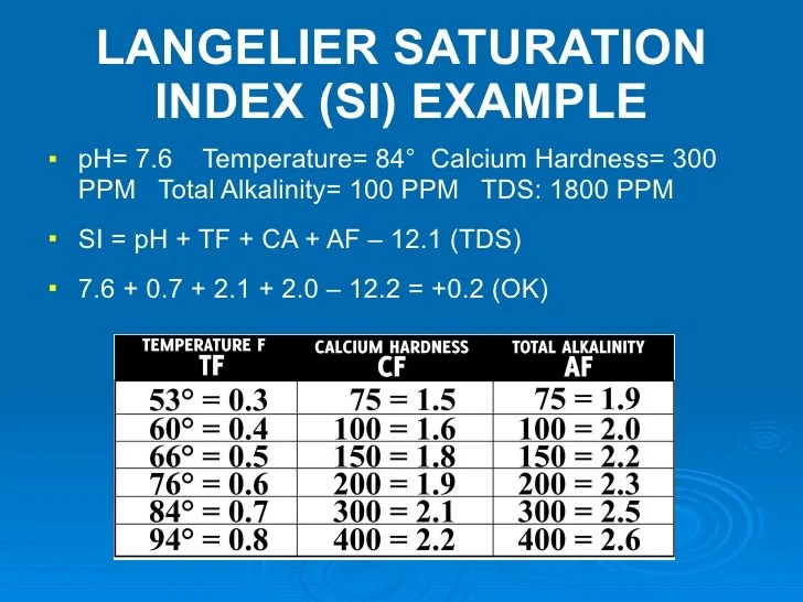 Understanding Pool & Spa Water Testing