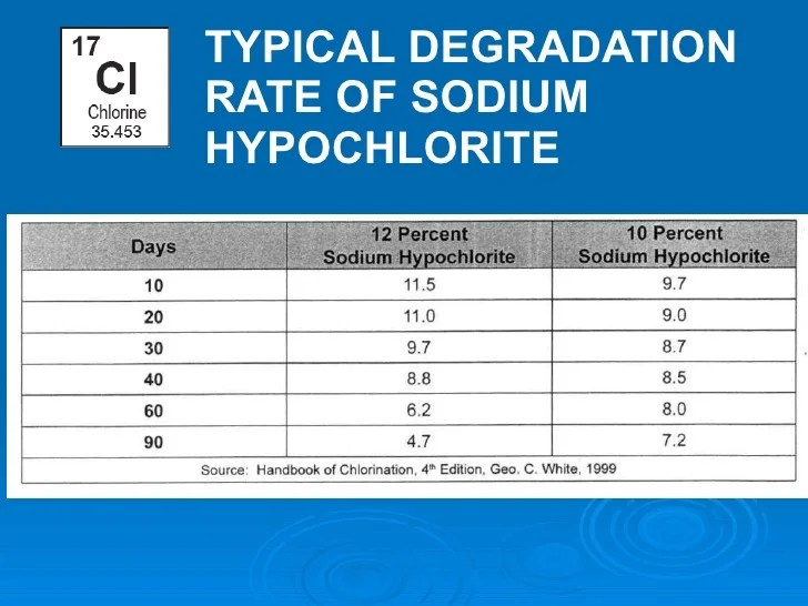 Understanding Pool &amp, Spa Water Testing
