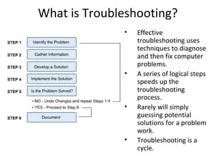 Basic Troubleshooting | PPT