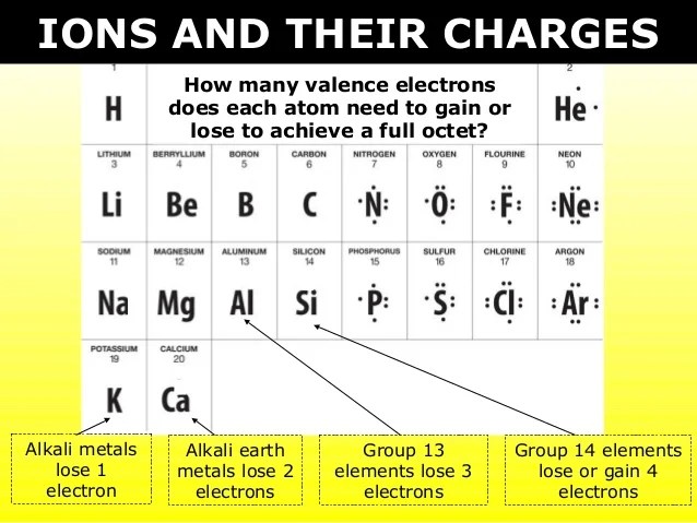 02 c naming and formula writing