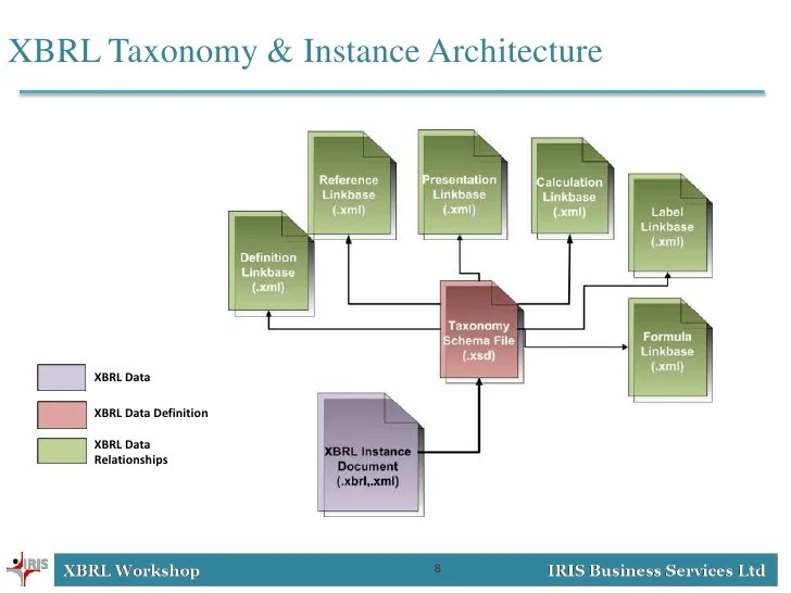 XBRL Fundamentals
