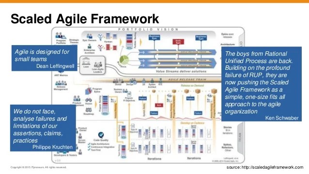 Agile, TOGAF and Enterprise Architecture Will They Blend?