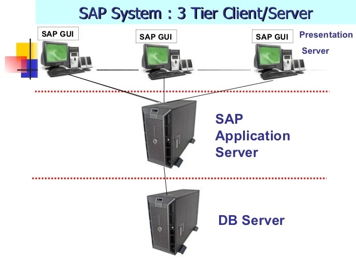 Sap Abap Update Database Table From Internal Table Index badies