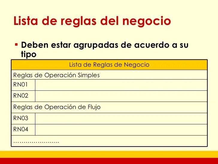 Modelo Del Negocio con RUP y UML Parte 3
