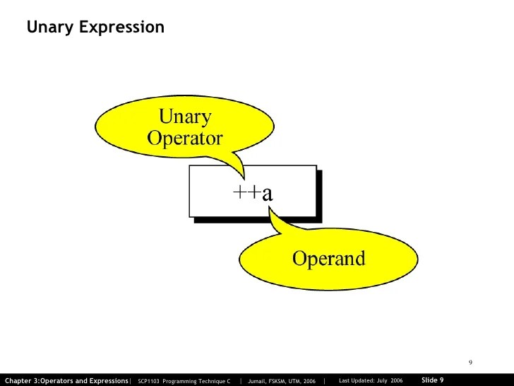 Operator & Expression in c++