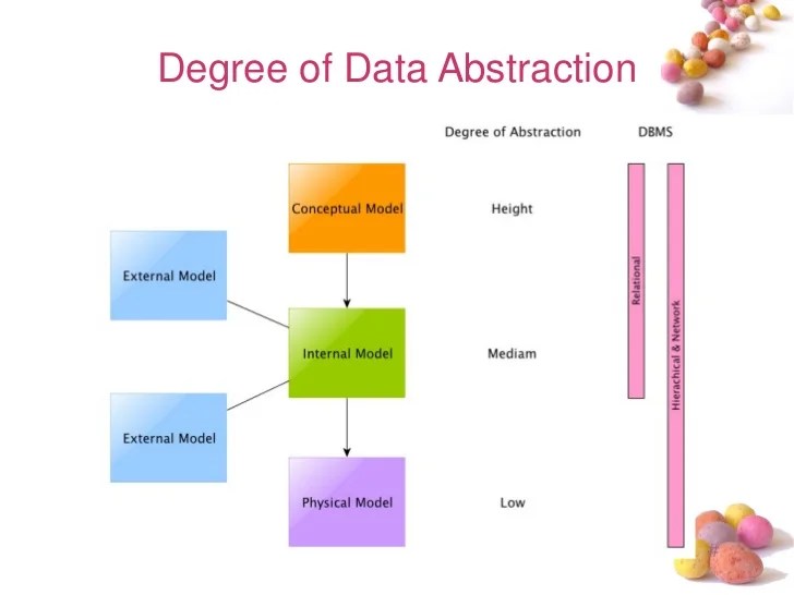 03 data abstraction