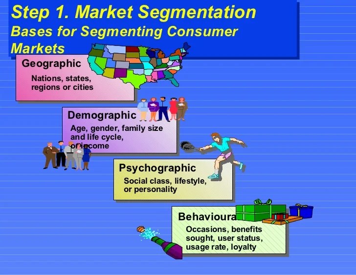 04 marketing segmentation,targeting and positioning