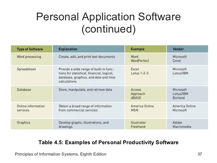 Give Two Examples Of System Software And Application Software malaykann Give Two Examples Of System Software And Application Software malaykann