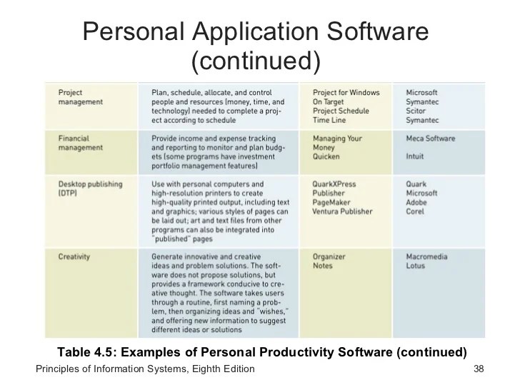 04 software system and application software