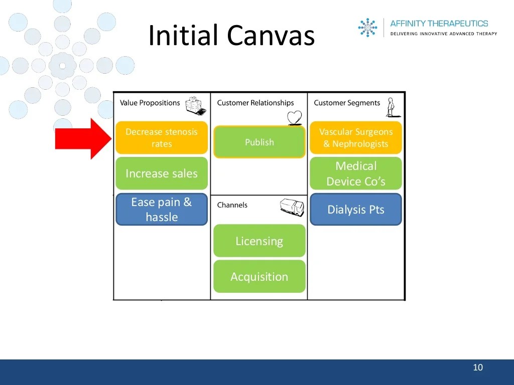 Initial Canvas 10 Medical Device
