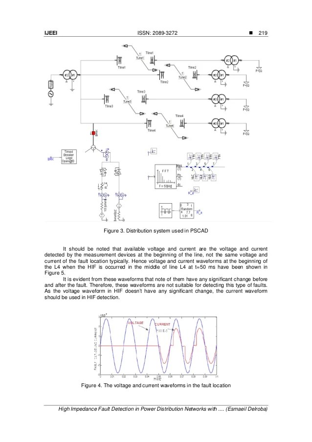 High Impedance Fault Detection in Power Distribution Networks with Us…