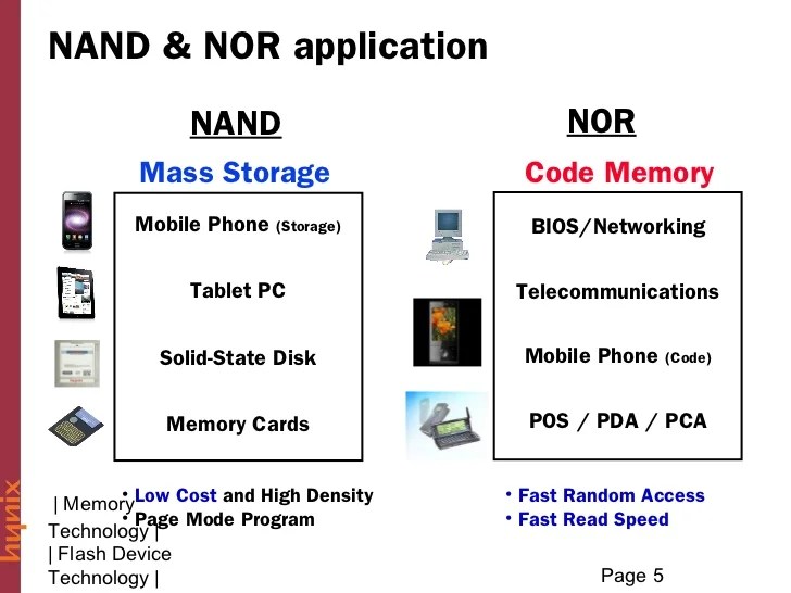 07.flash memory technology