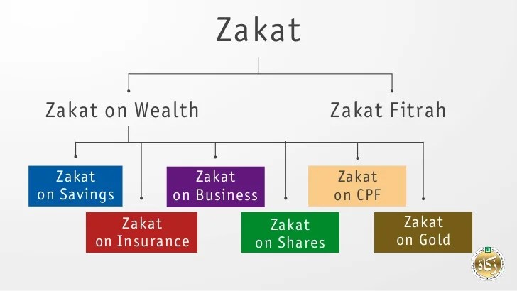 Guide to Zakat on Business Calculation