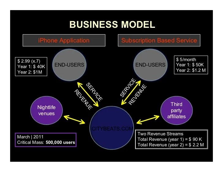 Timmons Model of Entrepreneurship (The