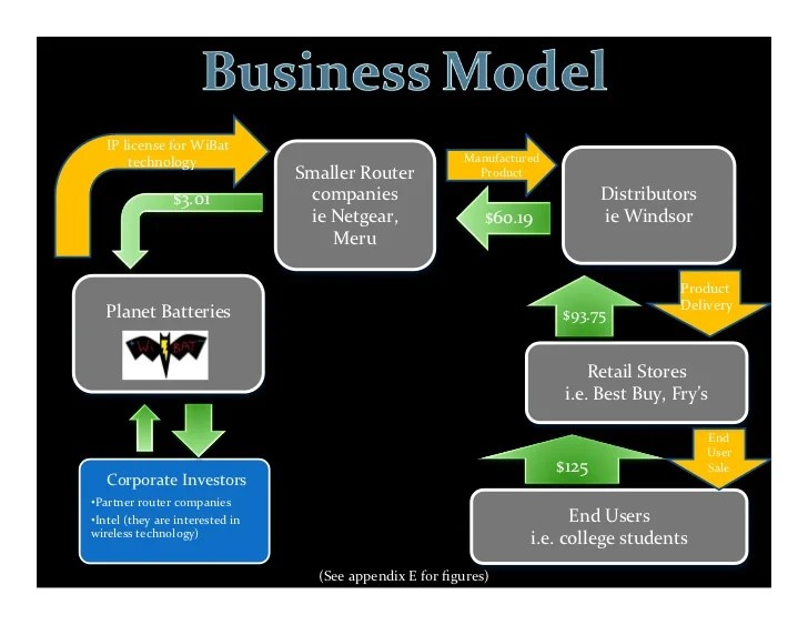 Timmons Model of Entrepreneurship (The