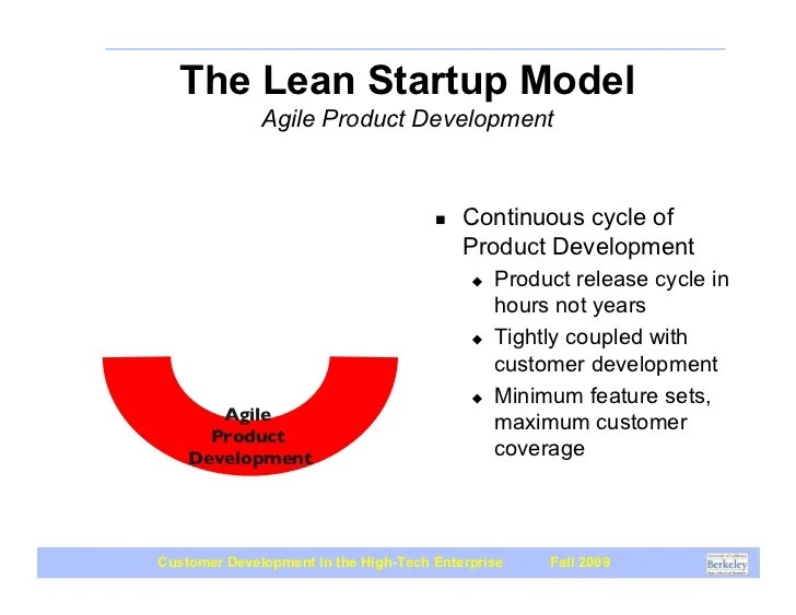 Timmons Model of Entrepreneurship (The