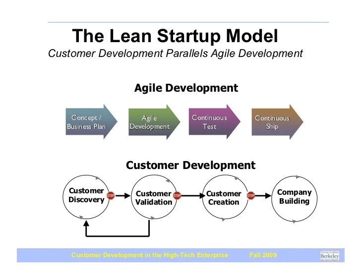 Timmons Model of Entrepreneurship (The