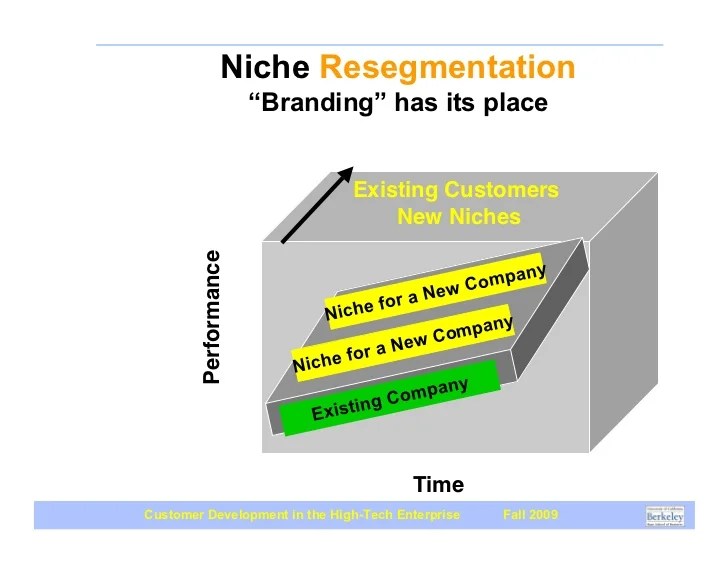 Timmons Model of Entrepreneurship (The