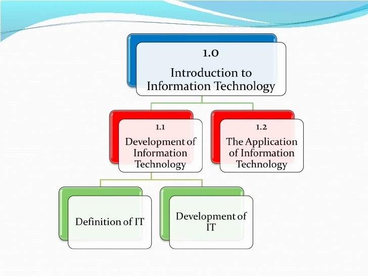 1.1 introduction to it and development of it