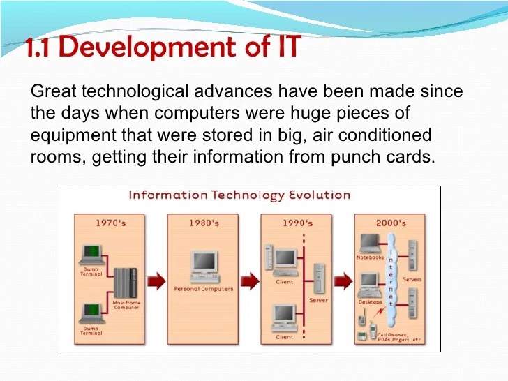 1.1 introduction to it and development of it