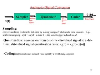 Sampling Theorem, Quantization Noise and its types, PCM, Channel