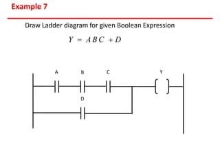 Programmable Logic Controller | Ladder Logic diagrams| Block diagram