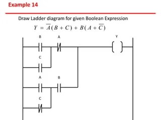 Programmable Logic Controller | Ladder Logic diagrams| Block diagram