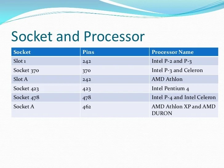 1.2 processor socket
