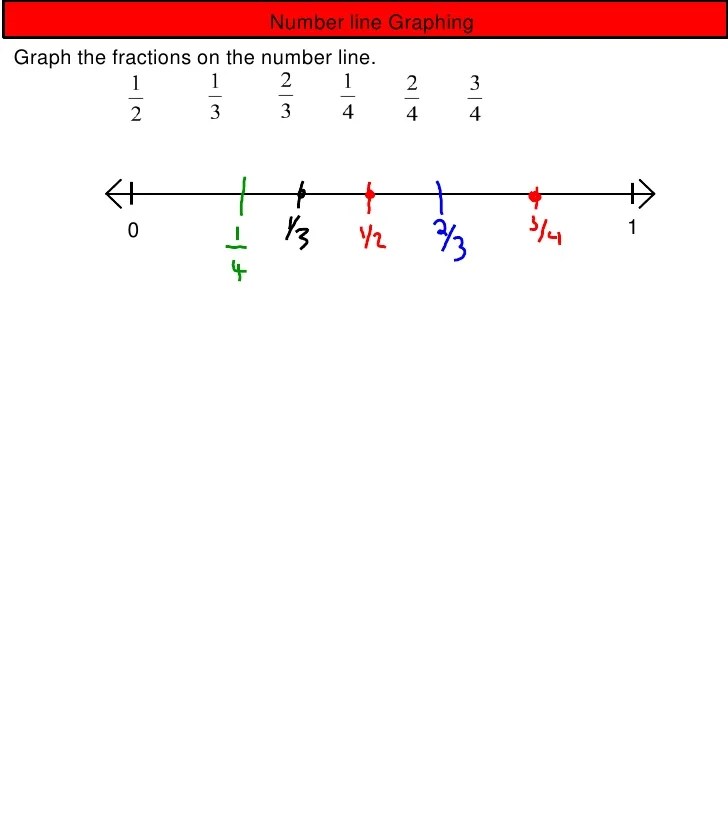1 6 decimals for simple fractions