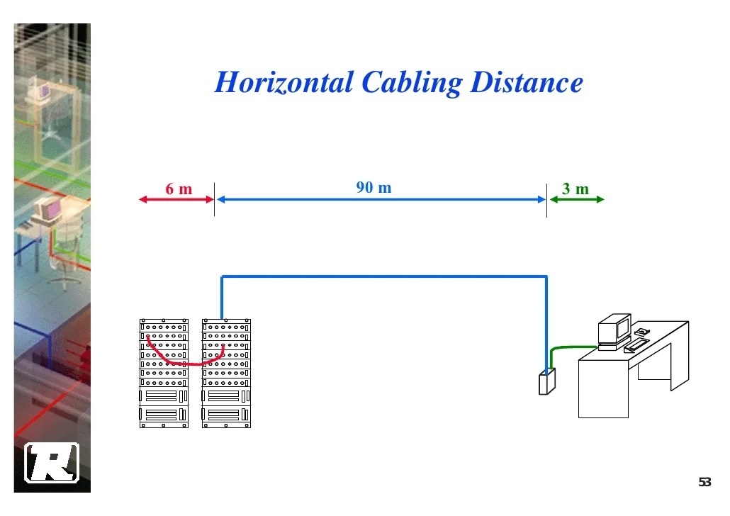 1 Introduction To Premises Cabling System