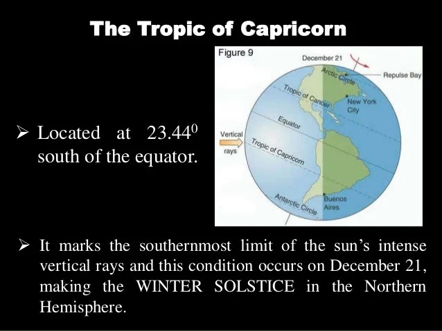 Tropic Of Cancer Definition Geography Doctor Heck