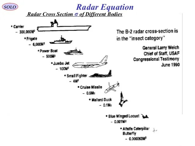 1 radar basic - part ii