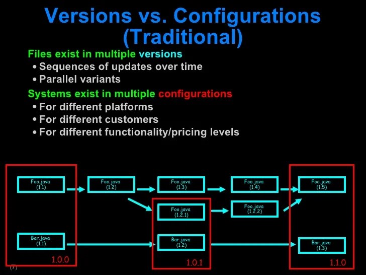 Introduction to Version Control and Configuration Management