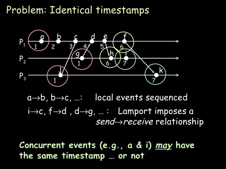 Logical Clocks (Distributed computing)