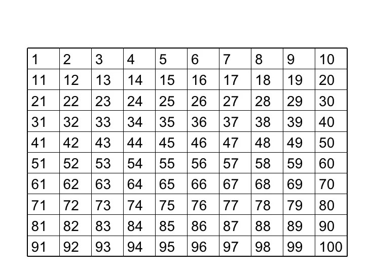 100 pattern